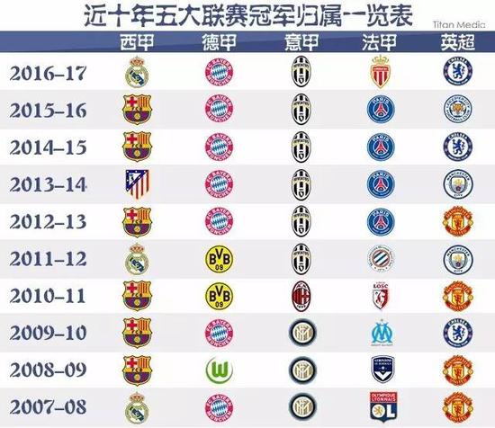 因而涉及到